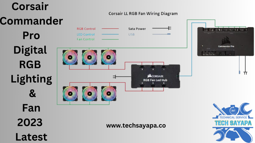 Corsair Commander Pro Digital RGB Lighting & Fan 2023 Latest